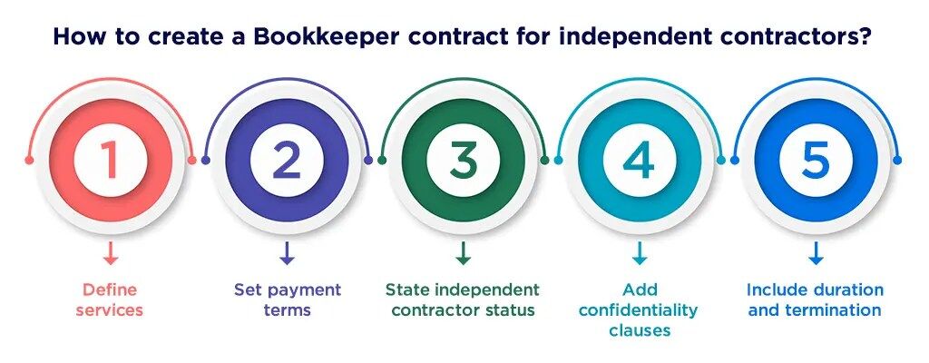 How to Create a Bookkeeper Contract for Independent Contractors