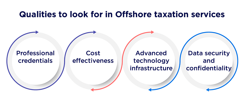 Offshore taxation services